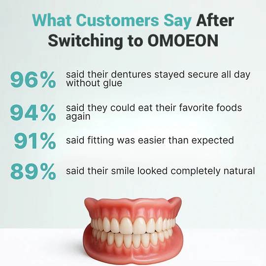 🔥🔥Ends Today: 70% OFF!🦷 Omoeon™Custom-Fit Full Functional Dentures Make you more confident