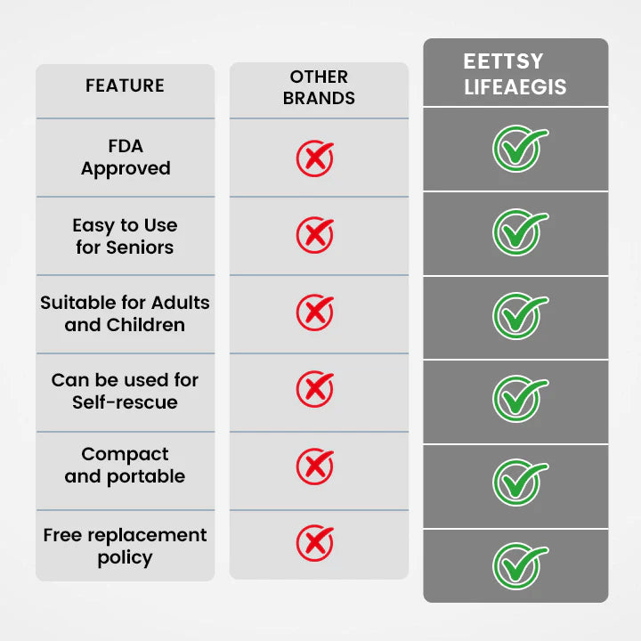 LifeAegis Anti-Choking Device