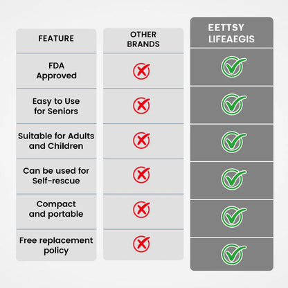 LifeAegis Anti-Choking Device