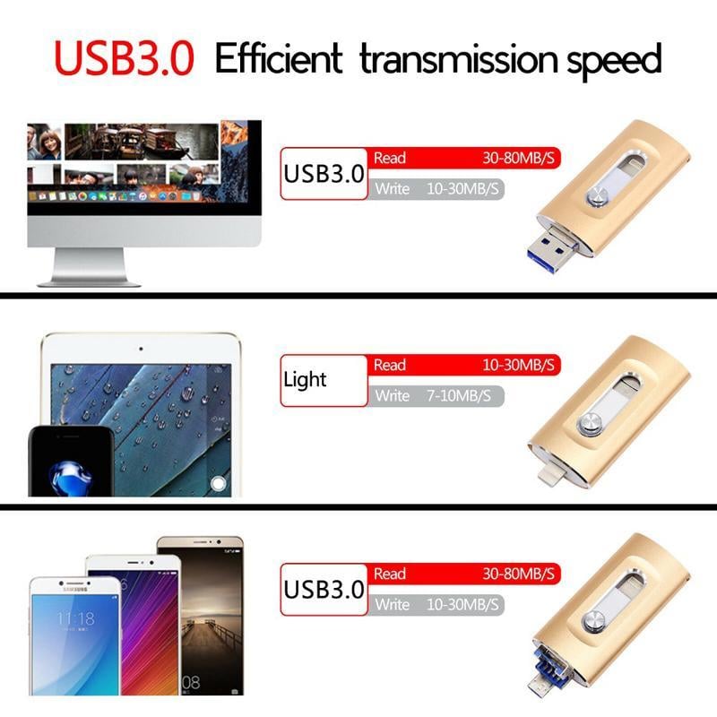 ⚡⚡3 in 1 Flash Drive, Portable High Speed USB 3.0 Memory Storage, OTG Flash Pen Drive with Free Type-C Adapter for Android Phones/PC and More Devices