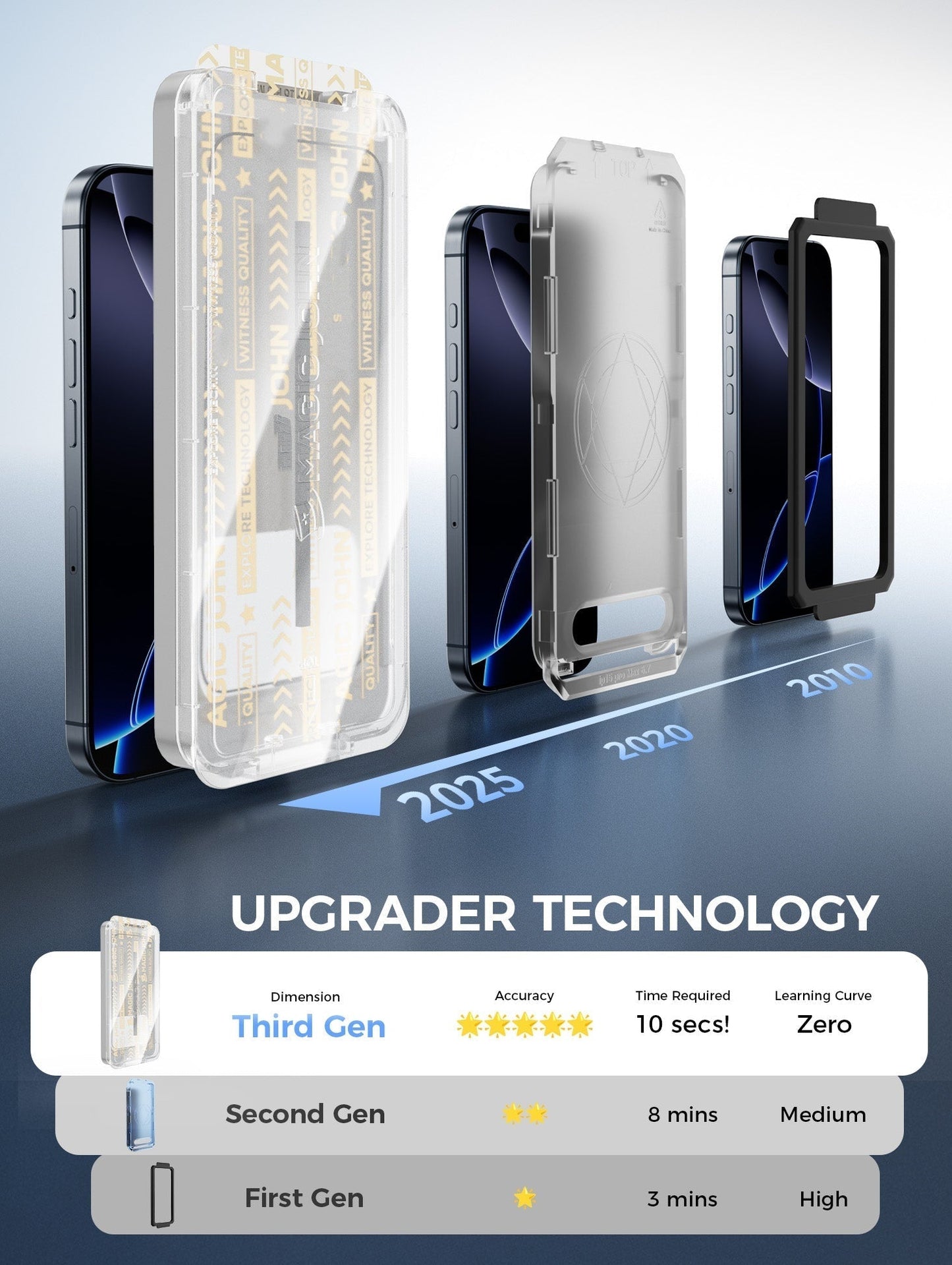 Upgraded Screen Protector - Automatic Dust Free Eco-Friendly Protection