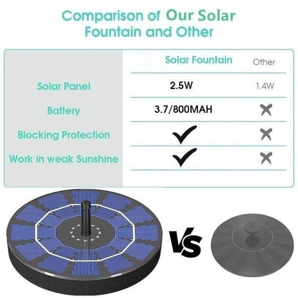 🔥2025 New Upgraded Solar Powered Fountain for Garden