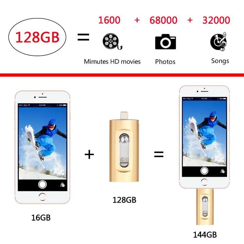 ⚡⚡3 in 1 Flash Drive, Portable High Speed USB 3.0 Memory Storage, OTG Flash Pen Drive with Free Type-C Adapter for Android Phones/PC and More Devices